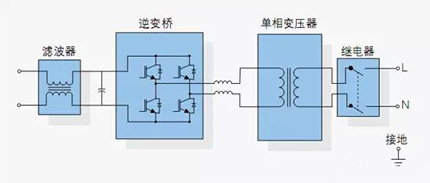 逆变器简单原理图