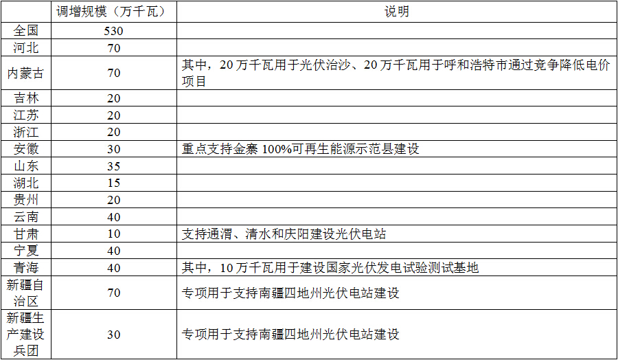 http://img01.bjx.com.cn/news/UploadFile/201509/2015092810334253.jpg
